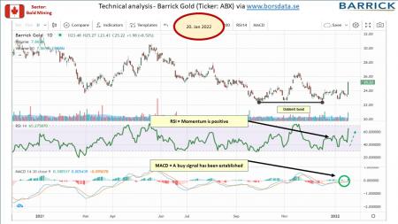 AUSS, Day Trade, Nokia