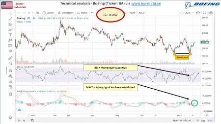 AUSS, Day Trade, Nokia