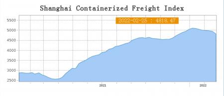 MAERSK B.CO