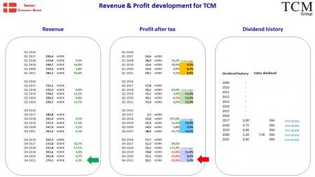 AUSS, Day Trade, Nokia