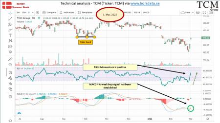 AUSS, Day Trade, Nokia