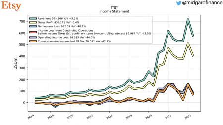 DG, ETSY, WBA, AAP, COST, DLTR, EBAY, HD, ORLY, ROST, SPG, TGT, TJX, ULTA, WMT