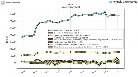 DG, ETSY, WBA, AAP, COST, DLTR, EBAY, HD, ORLY, ROST, SPG, TGT, TJX, ULTA, WMT