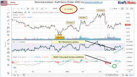 AUSS, Day Trade, Nokia