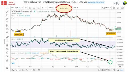 AUSS, Day Trade, Nokia