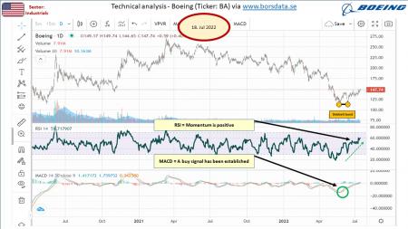 AUSS, Day Trade, Nokia