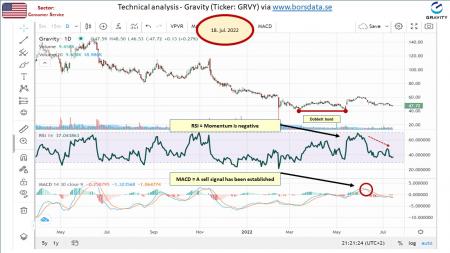 AUSS, Day Trade, Nokia