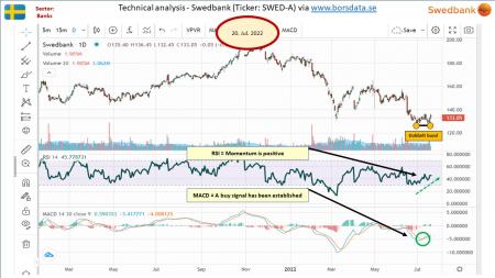 AUSS, Day Trade, Nokia