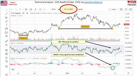 AUSS, Day Trade, Nokia