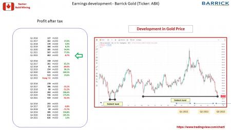 AUSS, Day Trade, Nokia