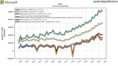 DSV, Vestas, MAERSK A.CO