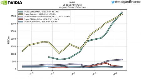 DSV, Vestas, MAERSK A.CO