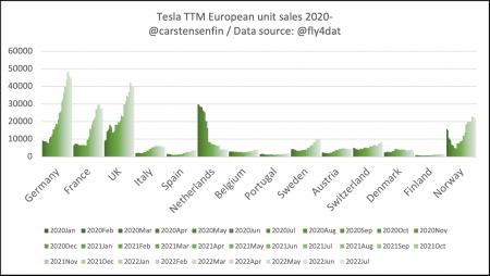 DSV, Vestas, MAERSK A.CO