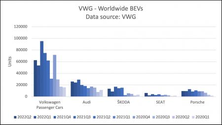 DSV, Vestas, MAERSK A.CO