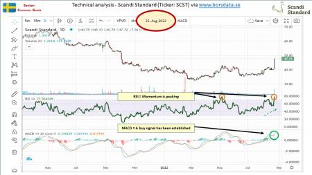 AUSS, Day Trade, Nokia