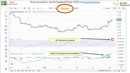 AUSS, Day Trade, Nokia