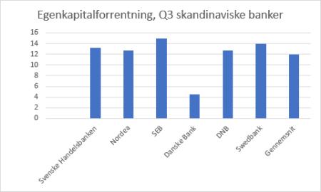 DANSKE.CO