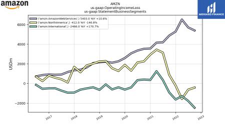 AAPL, AMZN, GOOG, MSFT