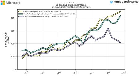 AAPL, AMZN, GOOG, MSFT