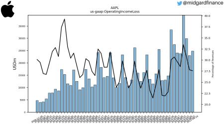 AAPL, AMZN, GOOG, MSFT