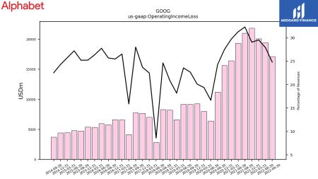 AAPL, AMZN, GOOG, MSFT