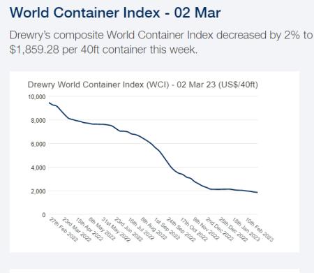 MAERSK B.CO