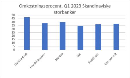 DANSKE.CO