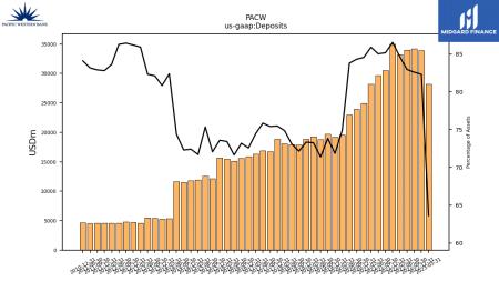 FRC, NYCB, ZION, CMA, FCNCA, JPM, KEY, PACW, SBNY, SIVB, WAL