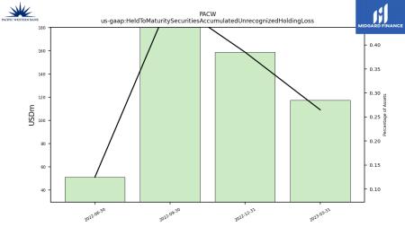 FRC, NYCB, ZION, CMA, FCNCA, JPM, KEY, PACW, SBNY, SIVB, WAL