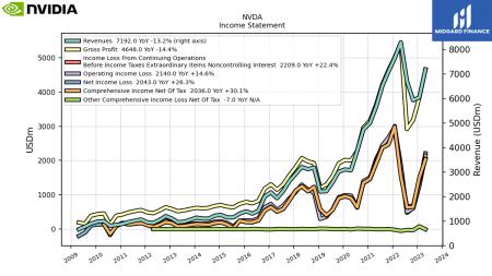 NVDA