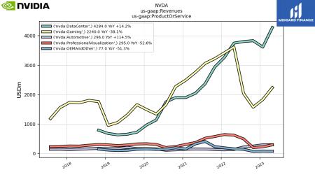 NVDA