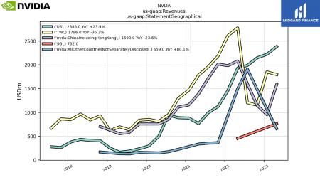 NVDA