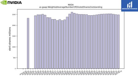 NVDA