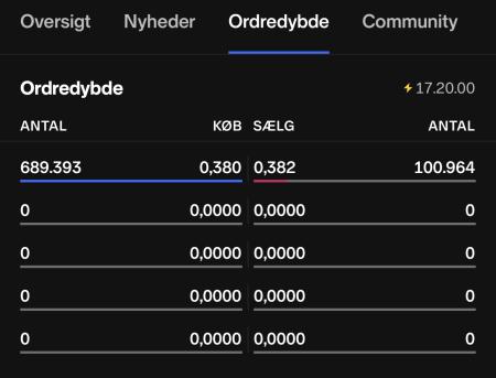 PEG.CO, Pharma Equity Group