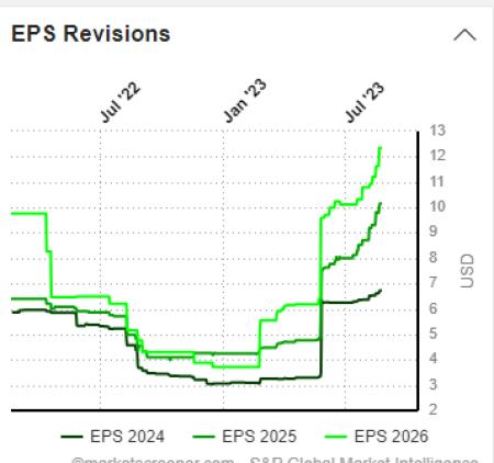 NVDA