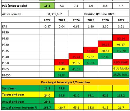 BIPV, Ennogie, solcellebatteri, solceller, solcelletag, Velux, VKR