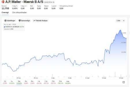 MAERSK B.CO