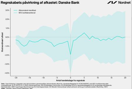 DANSKE.CO