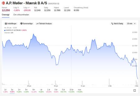 MAERSK B.CO