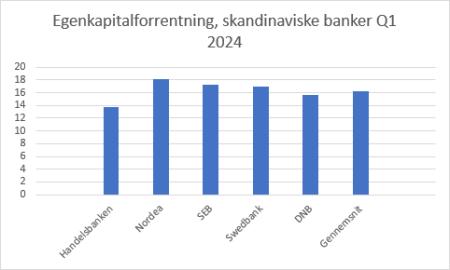 DANSKE.CO