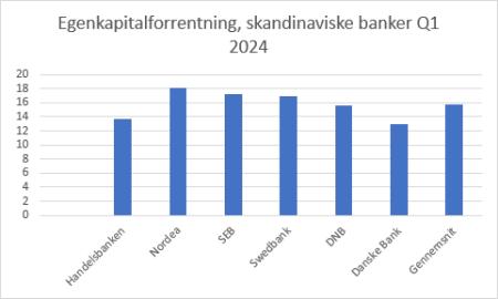 DANSKE.CO