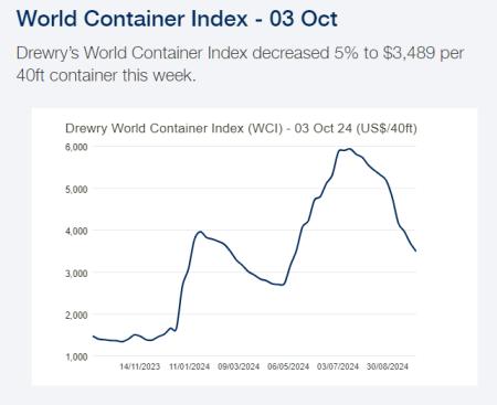 MAERSK B.CO