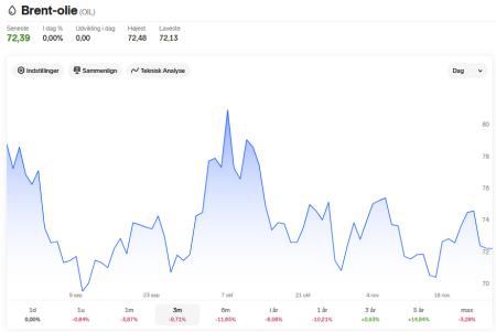 MAERSK B.CO