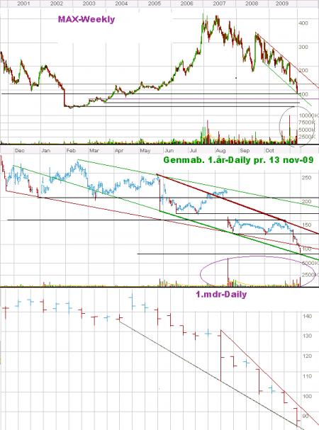 Analyse, Analyse-, Candlestick, Doji, Intraday, Management, Management-, Money, Pattern-, Scematics, Swing, Teknisk, Trade, Trading, Wyckoff, GEN.CO