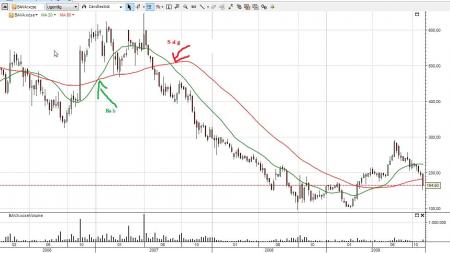 Bavarian, Biotek, Epicept, Genmab, http://www.tigersharktrading.com/Camtasia_Flash/Landry/bowtieslides.html, Lifecycle, Musik, Nordic, Pharma, System, TopoTarget, Trading, BAVA.CO