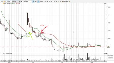 Bavarian, Biotek, Epicept, Genmab, http://www.tigersharktrading.com/Camtasia_Flash/Landry/bowtieslides.html, Lifecycle, Musik, Nordic, Pharma, System, TopoTarget, Trading, BAVA.CO