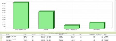 Bavarian, Biotek, Epicept, Genmab, http://www.tigersharktrading.com/Camtasia_Flash/Landry/bowtieslides.html, Lifecycle, Musik, Nordic, Pharma, System, TopoTarget, Trading, BAVA.CO