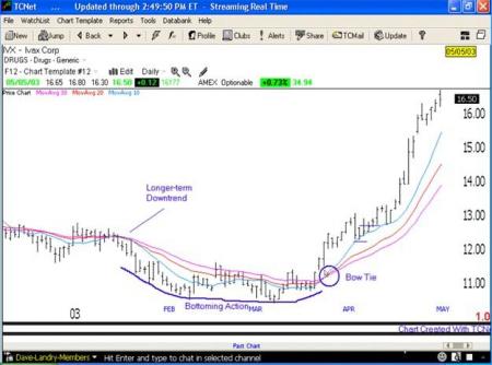 Bavarian, Biotek, Epicept, Genmab, http://www.tigersharktrading.com/Camtasia_Flash/Landry/bowtieslides.html, Lifecycle, Musik, Nordic, Pharma, System, TopoTarget, Trading, BAVA.CO