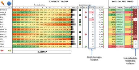 antyder, double-dip, end, er, Korrektion, økonomi, recession, svagere, tallene, USA?s