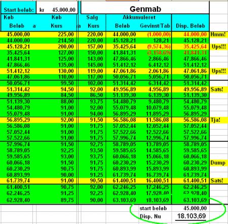 Analyse, Teknisk, GEN.CO